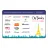 City Breaks Travelcard by Inspire Gift Card
